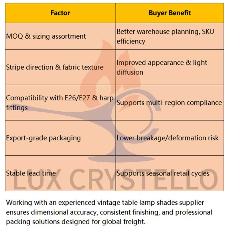 Key elements when wholesaling Victorian style lampshades